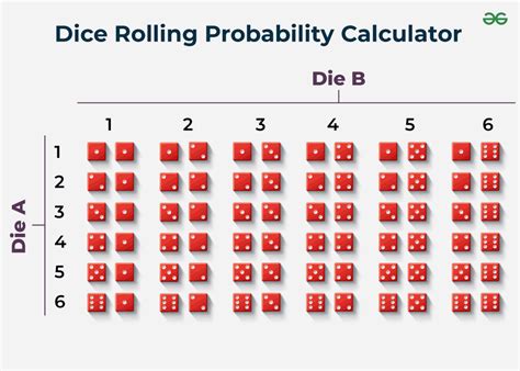 what are the odds of|6.3: Calculating the Odds of an Event .